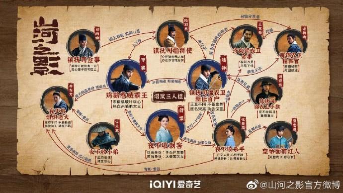 《山河之影》老戲骨和新生代對擂，張云龍居中，最后一位不得不服(圖2)