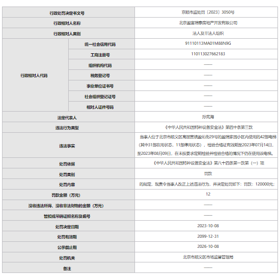 北京盈富瑞泰房地產(chǎn)開(kāi)發(fā)有限公司被罰(圖1)