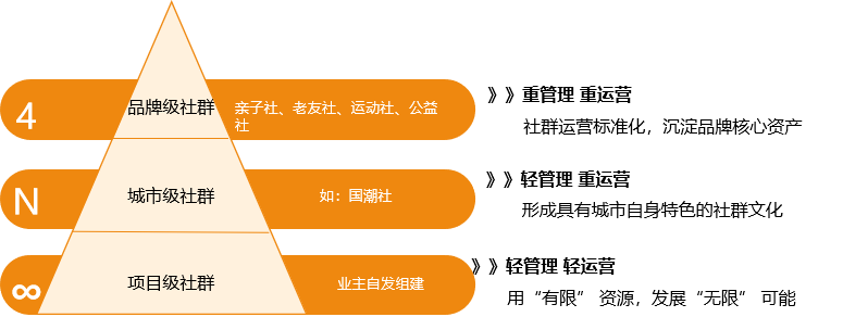 10萬業(yè)主拍手叫好，159萬次觀看，這家房企的業(yè)主春晚為何這么精彩？(圖1)