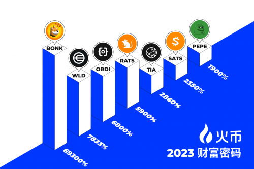 火幣HTX開年報告：全面復盤2023 甲辰年蓄勢待發(fā)(圖2)
