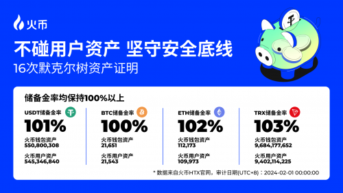 火幣HTX開年報告：全面復盤2023 甲辰年蓄勢待發(fā)(圖4)