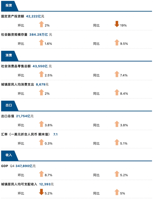 睿智科技“宏觀經濟及零售信貸1月風險速覽”發布，聚焦行業關鍵風險(圖3)