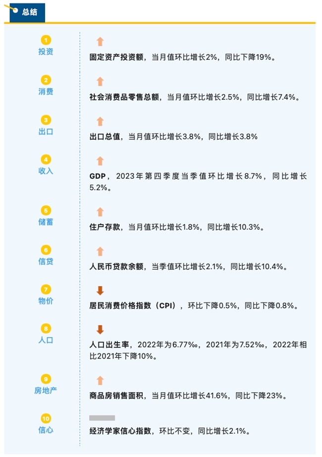 睿智科技“宏觀經濟及零售信貸1月風險速覽”發布，聚焦行業關鍵風險(圖2)