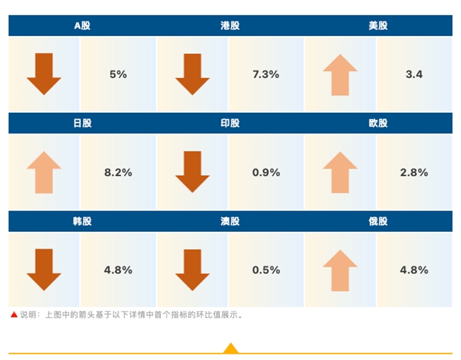 睿智科技“宏觀經濟及零售信貸1月風險速覽”發布，聚焦行業關鍵風險(圖6)