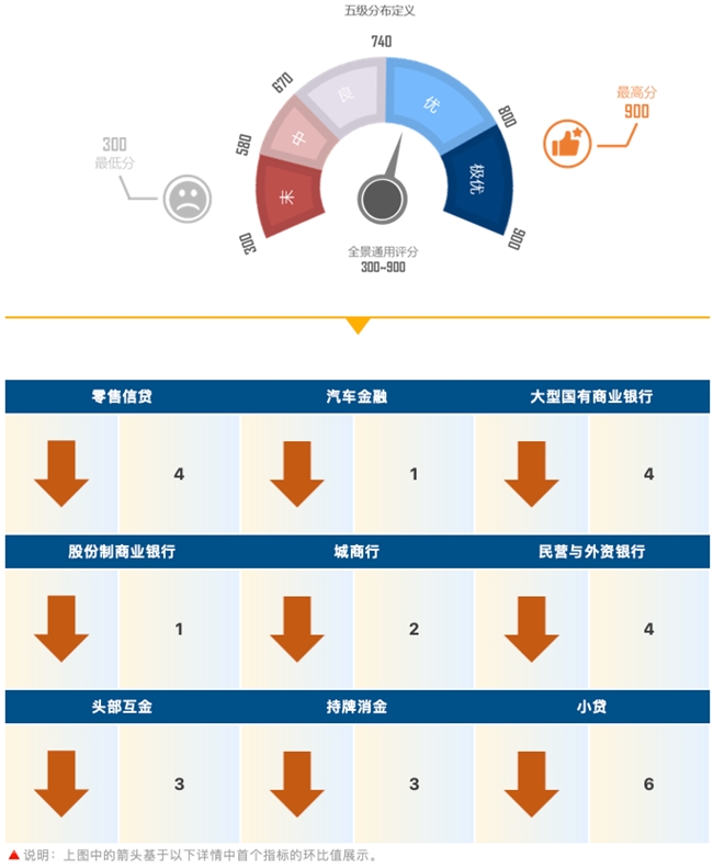 睿智科技“宏觀經濟及零售信貸1月風險速覽”發布，聚焦行業關鍵風險(圖10)