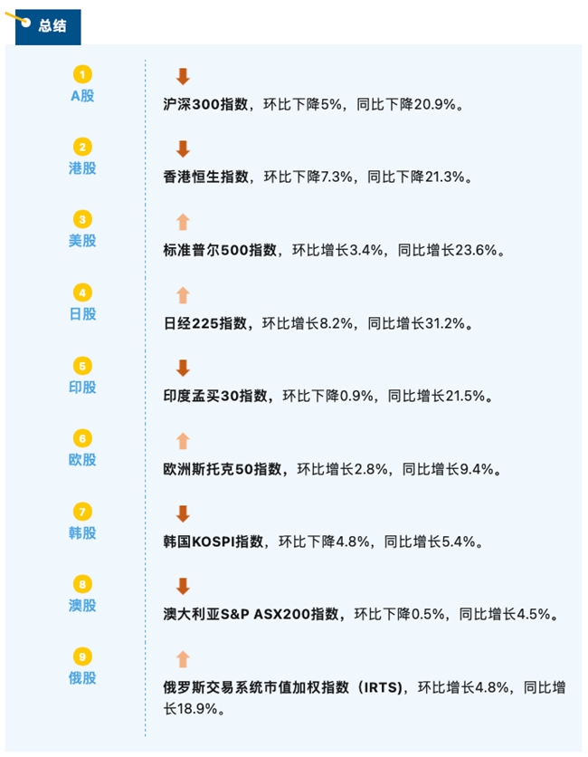 睿智科技“宏觀經濟及零售信貸1月風險速覽”發布，聚焦行業關鍵風險(圖7)