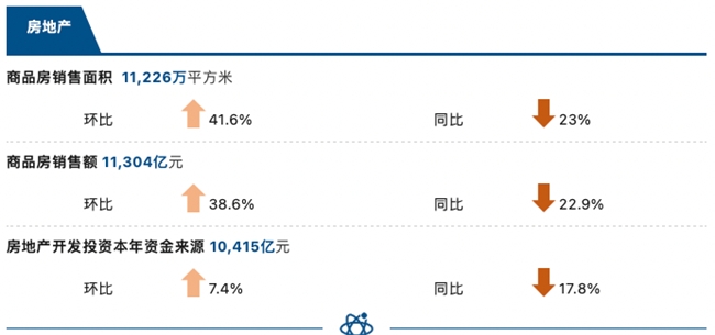 睿智科技“宏觀經濟及零售信貸1月風險速覽”發布，聚焦行業關鍵風險(圖5)