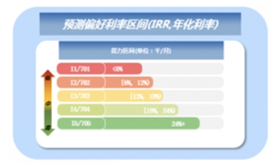 睿智科技“宏觀經濟及零售信貸1月風險速覽”發布，聚焦行業關鍵風險(圖16)