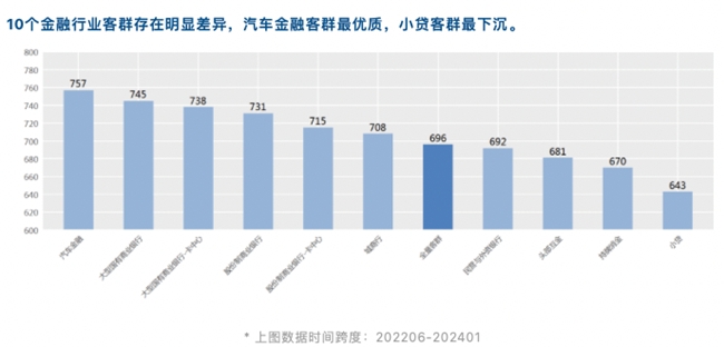 睿智科技“宏觀經濟及零售信貸1月風險速覽”發布，聚焦行業關鍵風險(圖14)