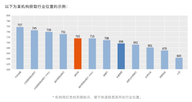 睿智科技“宏觀經濟及零售信貸1月風險速覽”發布，聚焦行業關鍵風險(圖19)