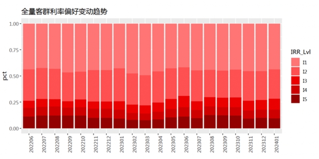 睿智科技“宏觀經濟及零售信貸1月風險速覽”發布，聚焦行業關鍵風險(圖18)