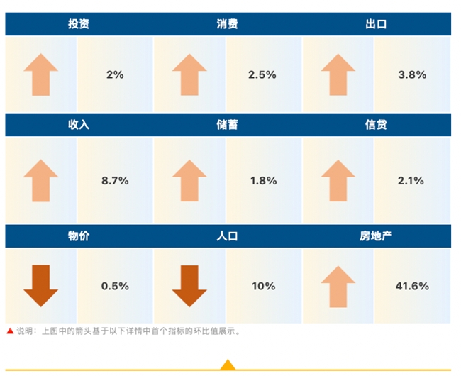 睿智科技“宏觀經濟及零售信貸1月風險速覽”發布，聚焦行業關鍵風險