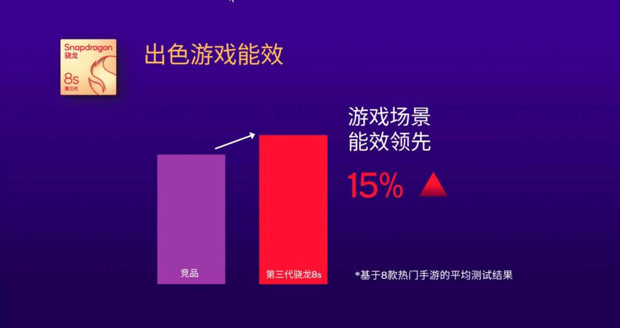 這款新平臺對行業和用戶都是一個“及時雨” 高通不簡單(圖2) 1711009448122881.png