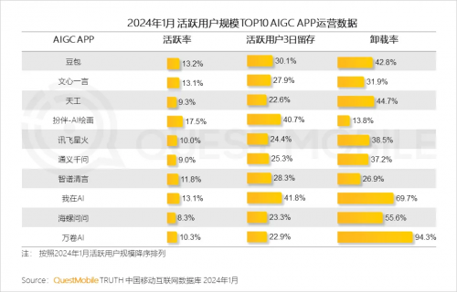 為什么AI越先進(jìn)，我們卻越焦慮？(圖4)