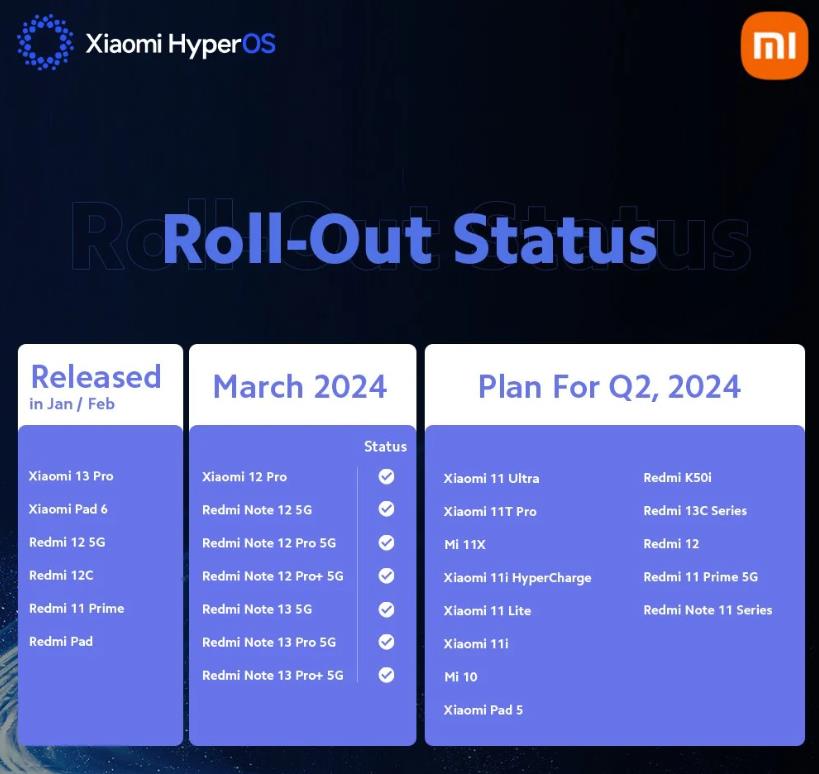 小米HyperOS 2024年Q2更新計(jì)劃曝光 快來看看你的設(shè)備有沒有上榜(圖1)