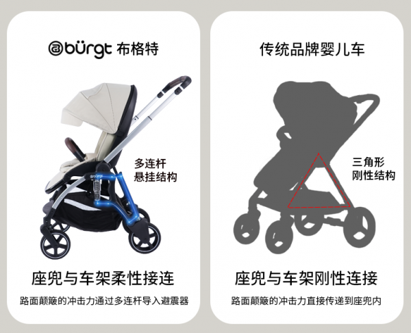 原創(chuàng)國(guó)產(chǎn)品牌漸成主流，布格特避震嬰兒車帶來(lái)行業(yè)變革