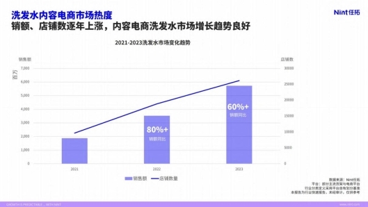 持續創新升級，阿道夫盡顯新時代國貨品牌魅力(圖1)