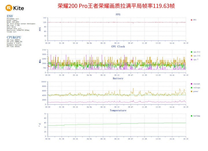 榮耀200怎么樣 實測真的適合學生黨！(圖3)