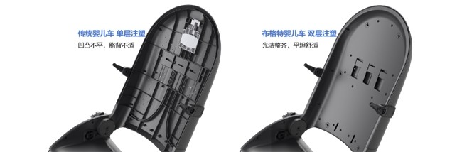 嬰兒推車多少價(jià)位合適？精準(zhǔn)選購(gòu)成消費(fèi)難題(圖2)