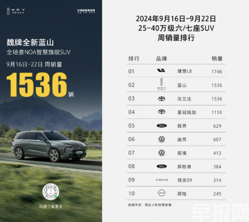 陳昊宇出征巴黎時(shí)裝周，魏牌全新藍(lán)山護(hù)航，CP感超絕！(圖3)