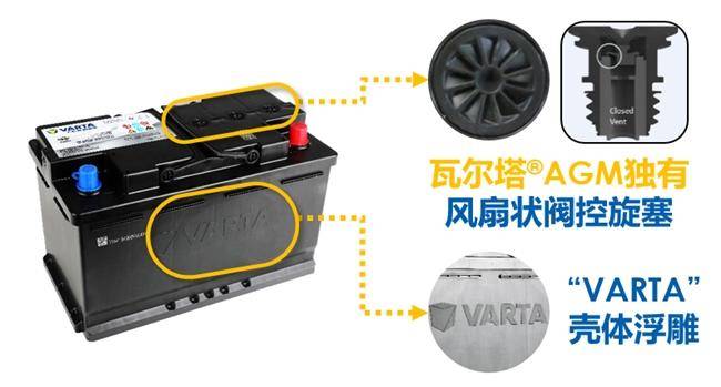 汽車電瓶什么品牌好？切勿被“李鬼”蒙蔽雙眼(圖3)