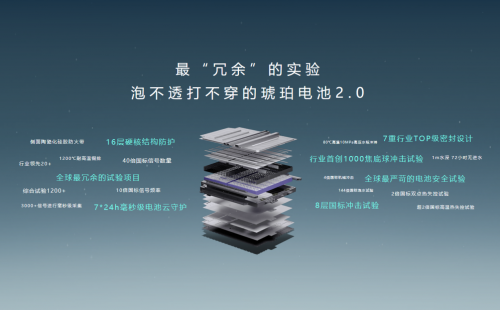16層電池防護(hù)結(jié)構(gòu)！電池與消防測試滿分，嵐圖知音榮獲NESTA認(rèn)證！(圖7)