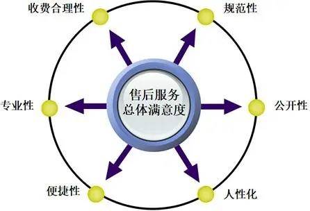 權(quán)威見證實(shí)力！歐拉好貓斬獲“中國(guó)汽車售后服務(wù)客戶滿意度”大獎(jiǎng)(圖2)