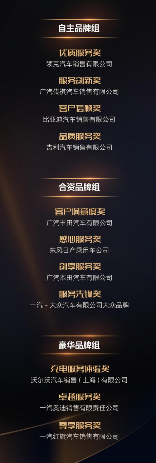 激發(fā)汽車服務產業(yè)新活力 第十九屆金扳手頒獎典禮成功舉辦(圖7)