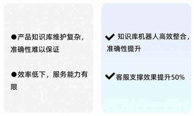 14萬員工！看瓴羊如何賦能長城汽車展現更高效的客服能力(圖3)