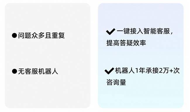14萬員工！看瓴羊如何賦能長城汽車展現更高效的客服能力(圖2)