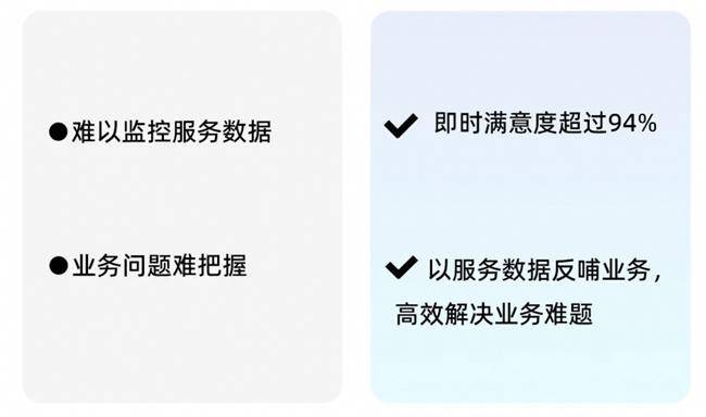 14萬員工！看瓴羊如何賦能長城汽車展現更高效的客服能力(圖4)