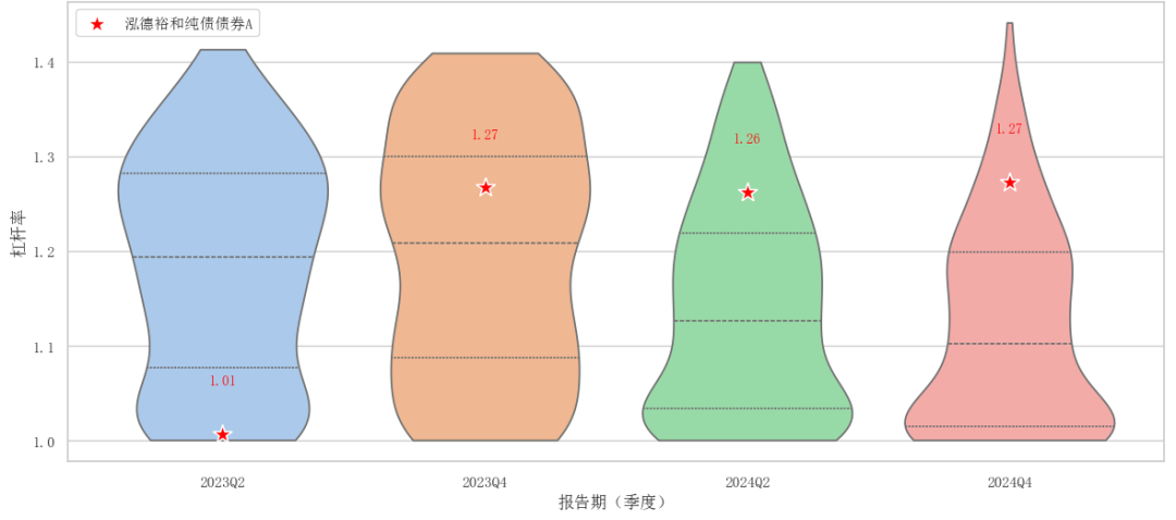 泓德基金姚學康：立足宏觀研究，打造穩健收益(圖6)