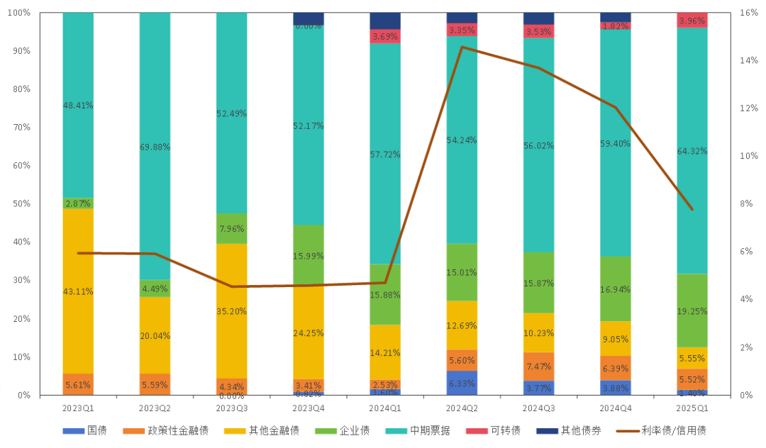 泓德基金姚學康：立足宏觀研究，打造穩健收益(圖3)