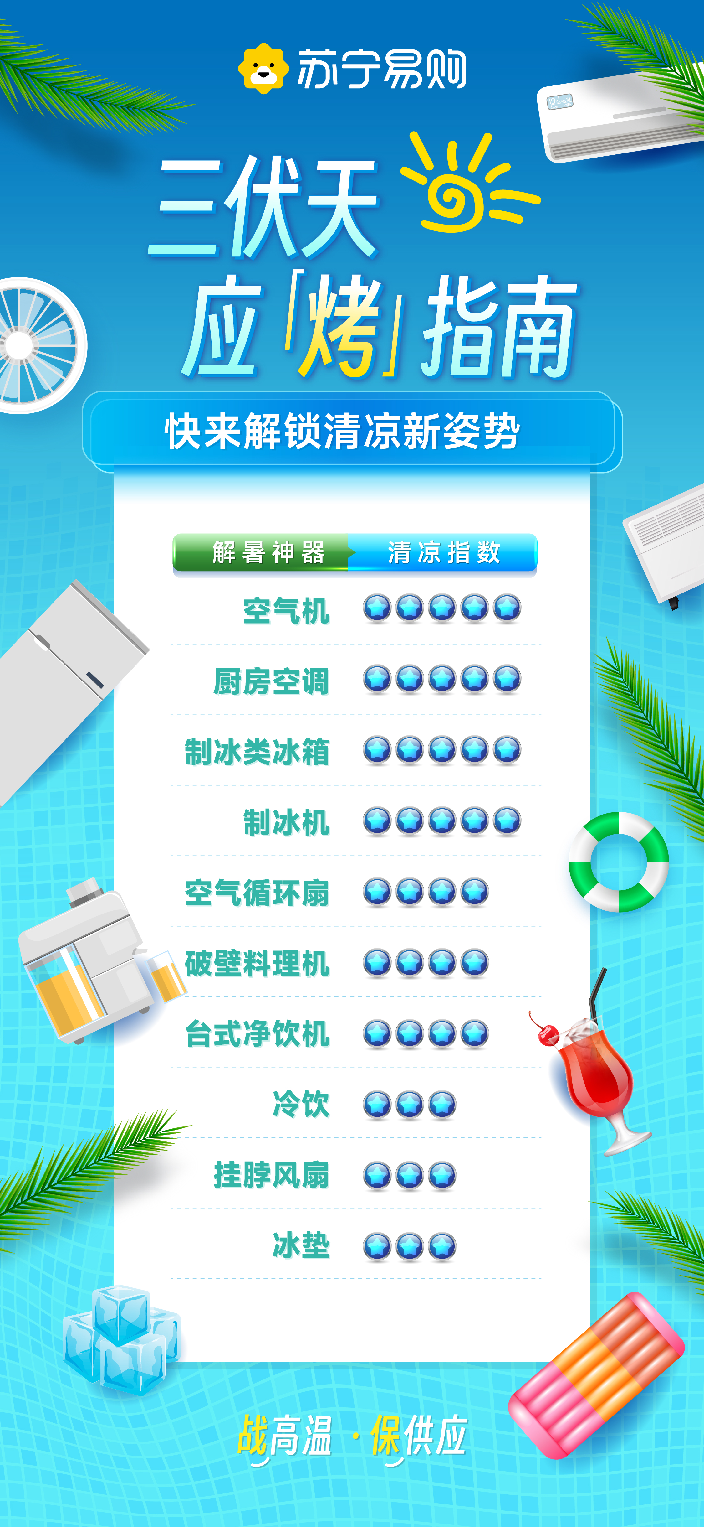蘇寧易購發布《三伏天應“烤”指南》，制冰需求旺盛