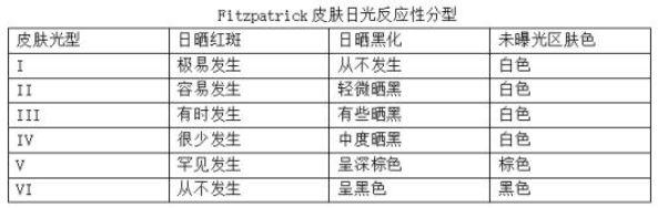 比天然更科學 Evereden安唯伊“小圓餅”純物理高倍防曬乳護航孩子肌膚安全！